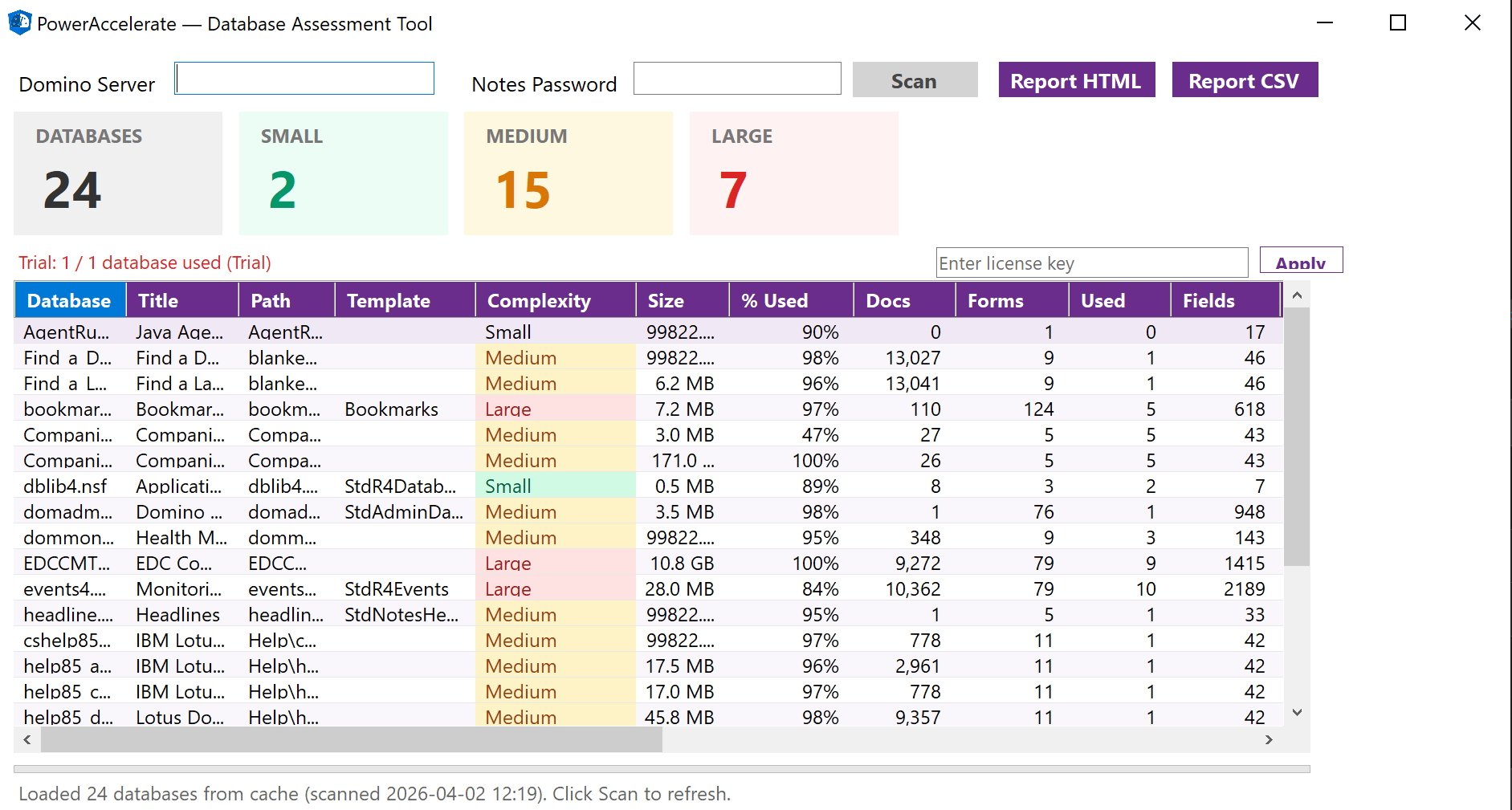 PowerAccelerate main assessment grid showing 24 databases with complexity ratings