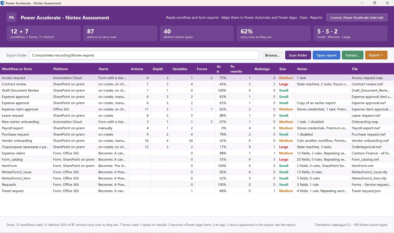 Power Accelerate Nintex assessment grid with workflows from all three Nintex products and Nintex forms, each with actions, share carried over as is, size and notes