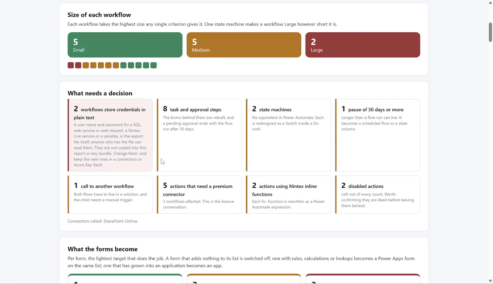 The report section What needs a decision, with workflows storing credentials in plain text first