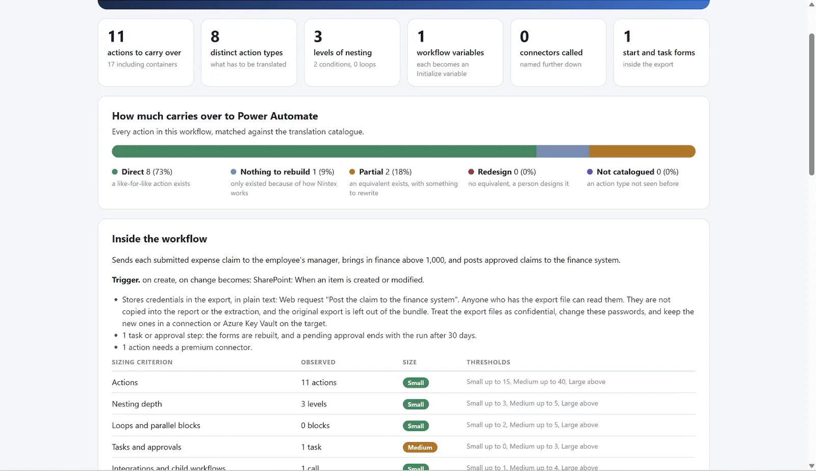 A Nintex for Office 365 workflow in the tool: actions, what carries over to Power Automate, and the warning that the workflow stores credentials in its export
