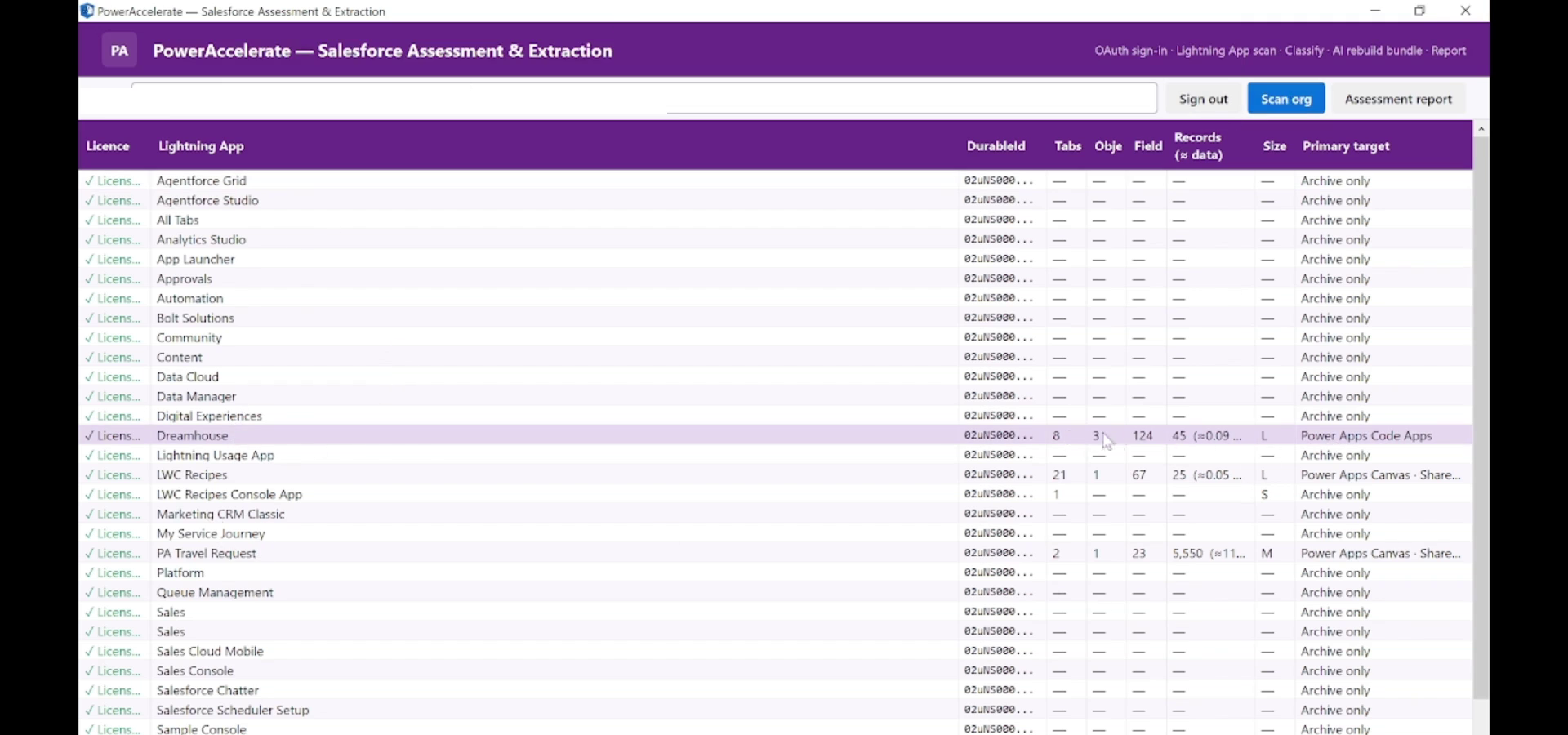 Power Accelerate Salesforce assessment grid showing custom objects with T-shirt sizing, signal counts and licence badges