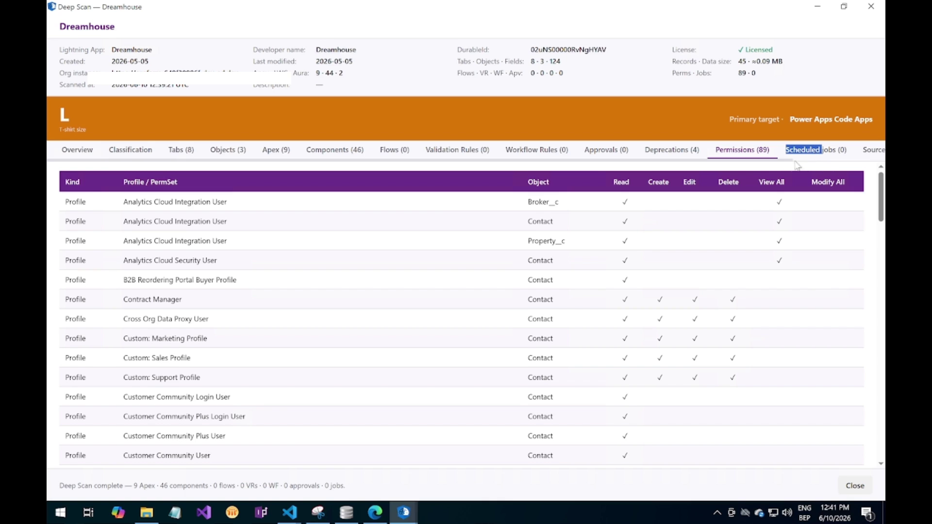 Permissions tab showing permission sets, profiles and sharing rules