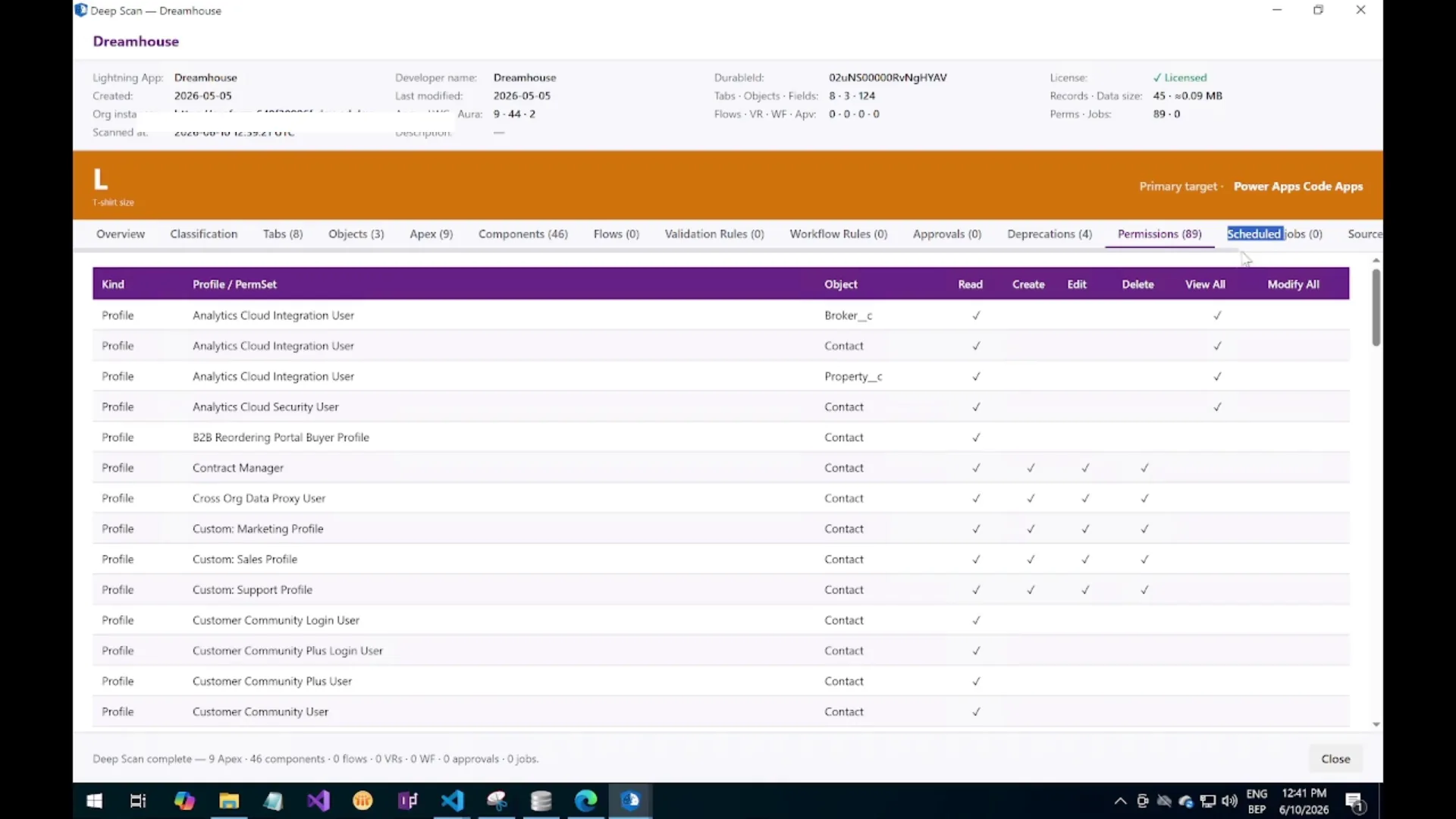 Permissions tab showing permission sets, profiles and sharing rules